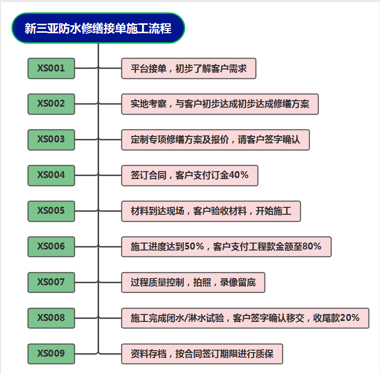 香港最快最准的网站